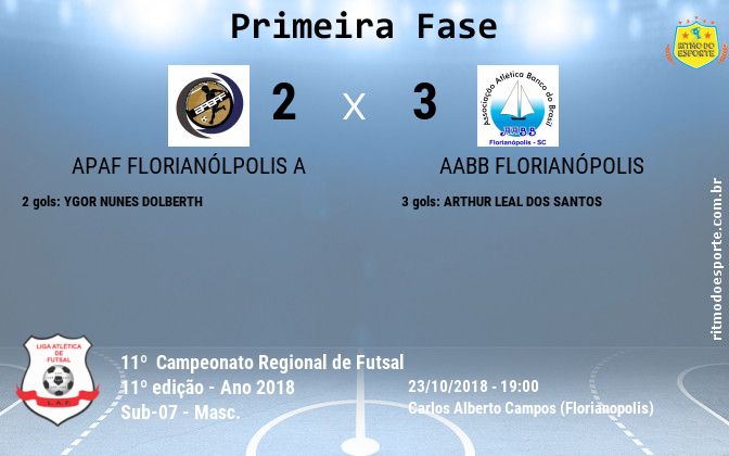 Resultado da partida