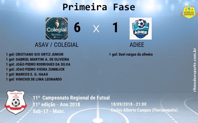 Resultado da partida