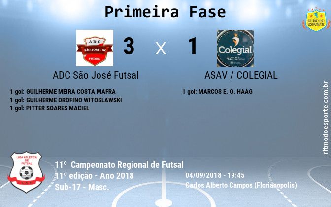 Resultado da partida