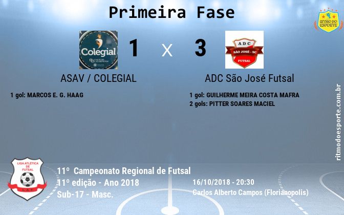 Resultado da partida