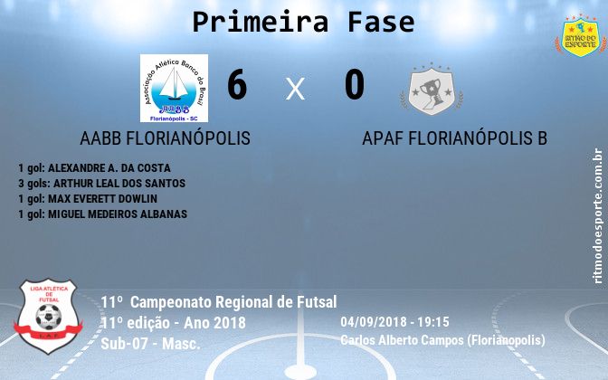 Resultado da partida