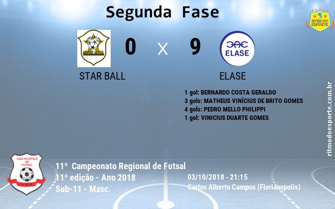 Resultado da partida