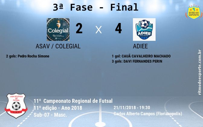Resultado da partida