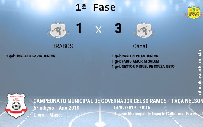 Resultado da partida