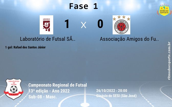 Resultado da partida