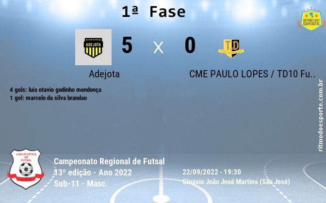 Resultado da partida