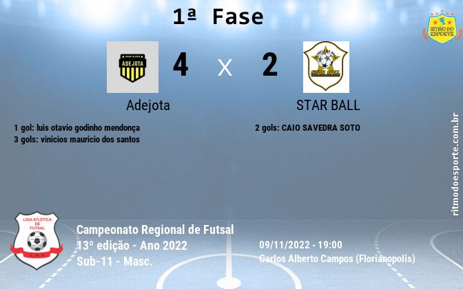 Resultado da partida