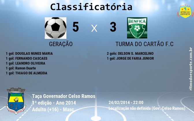 Resultado da partida
