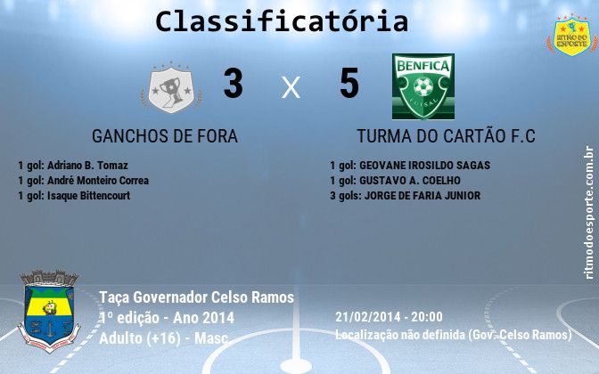 Resultado da partida