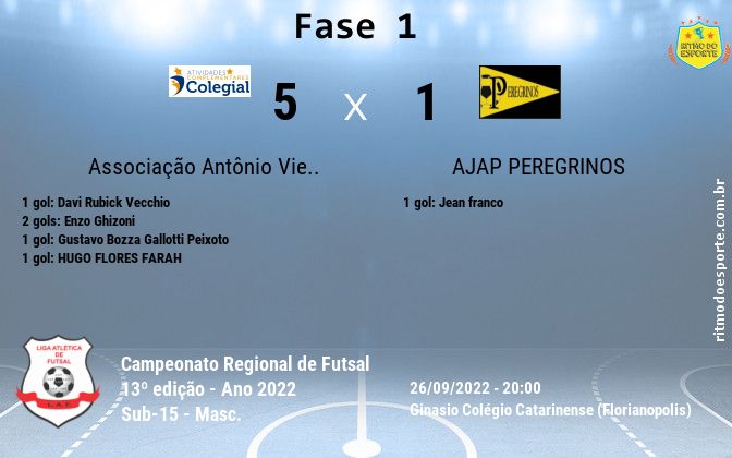 Resultado da partida