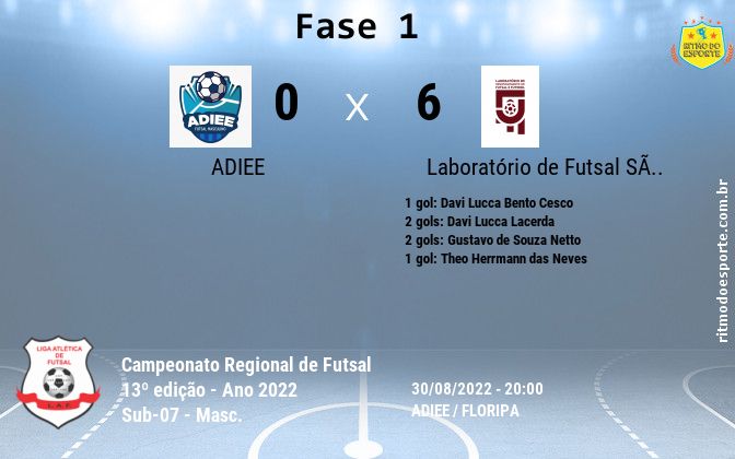 Resultado da partida
