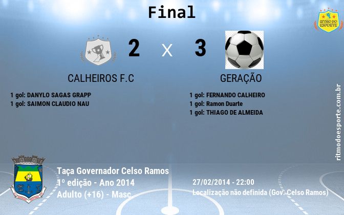 Resultado da partida