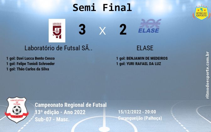 Resultado da partida