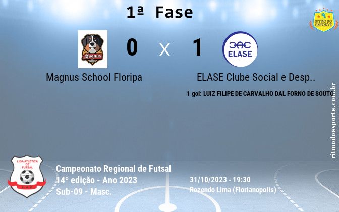 Resultado da partida