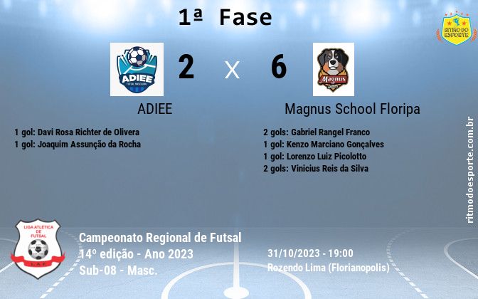 Resultado da partida