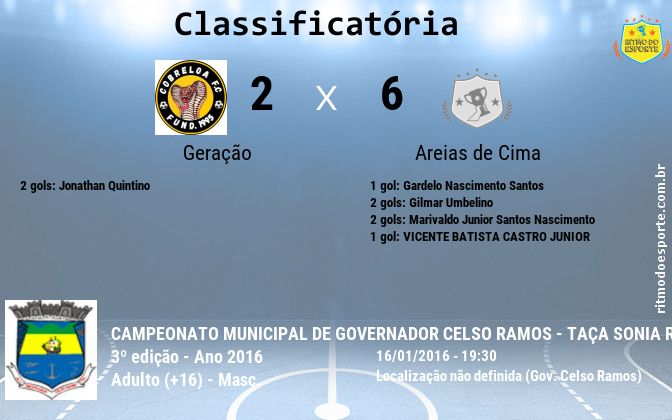 Resultado da partida