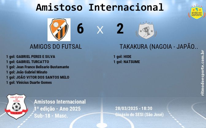 Resultado da partida