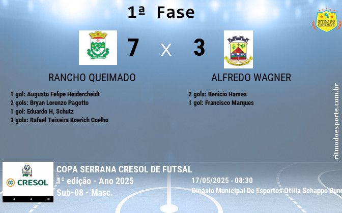 Resultado da partida