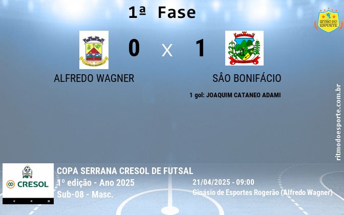 Resultado da partida