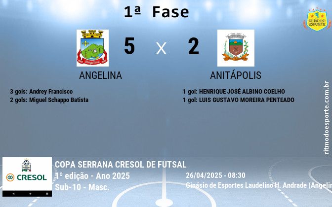 Resultado da partida