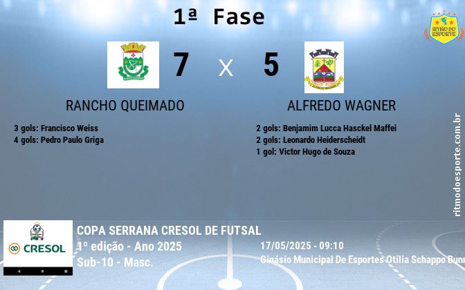 Resultado da partida