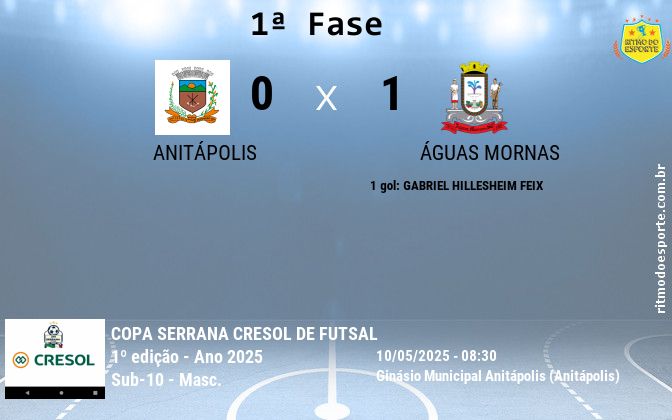 Resultado da partida
