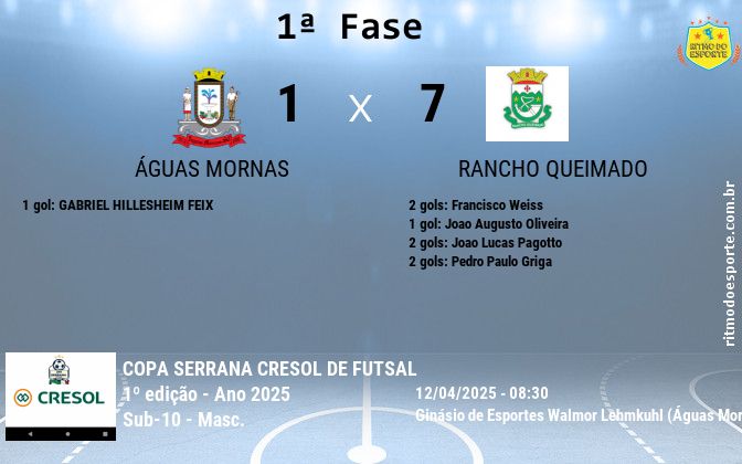 Resultado da partida