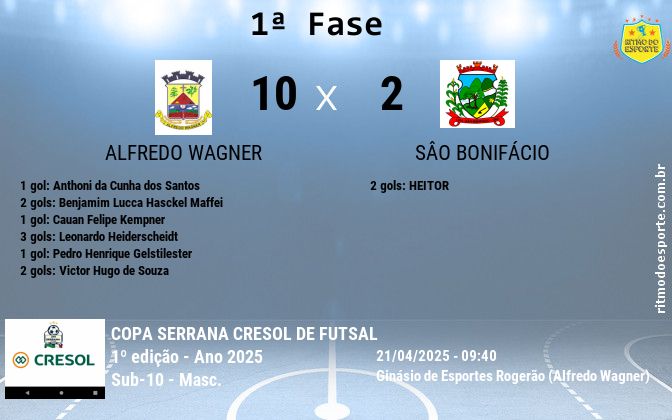 Resultado da partida