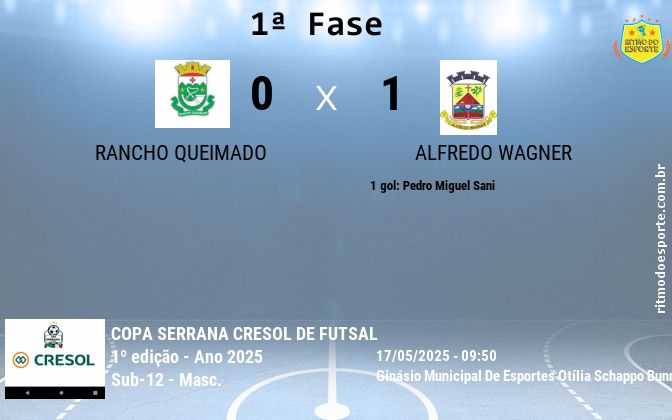 Resultado da partida
