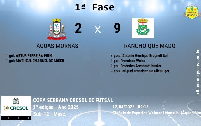 Resultado da partida