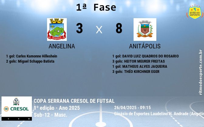 Resultado da partida