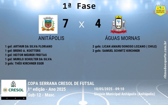 Resultado da partida