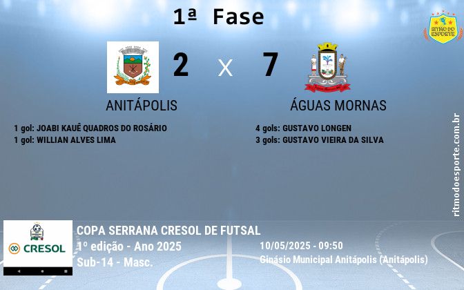 Resultado da partida