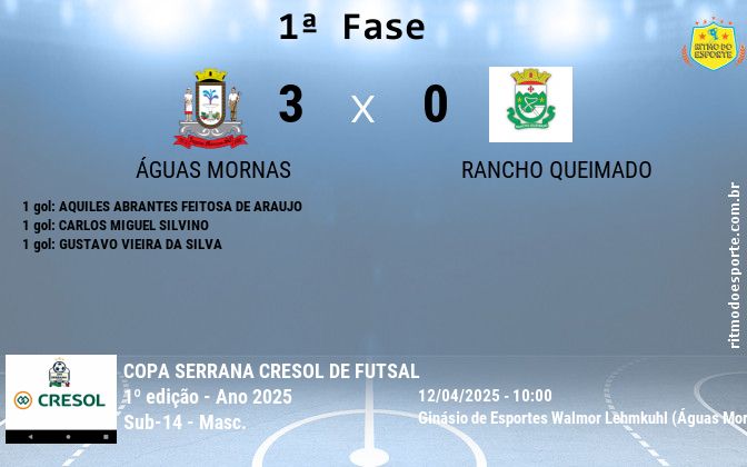 Resultado da partida