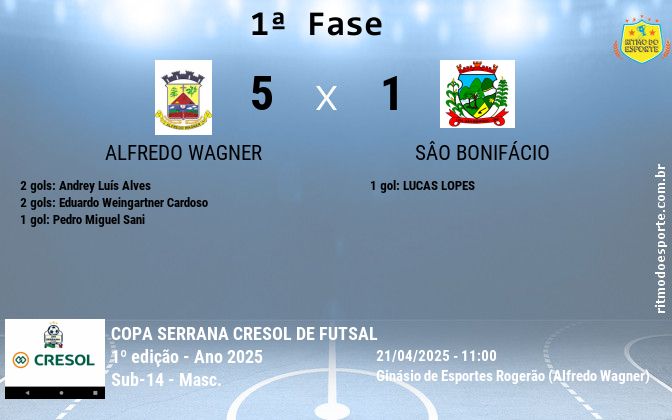 Resultado da partida