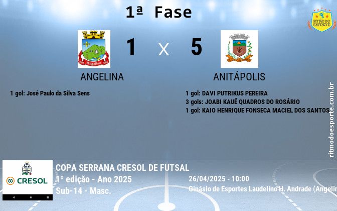 Resultado da partida
