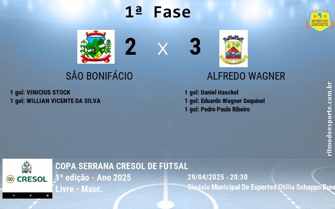 Resultado da partida