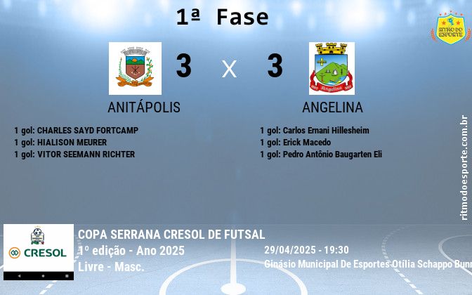 Resultado da partida