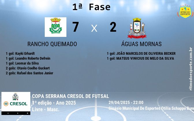 Resultado da partida