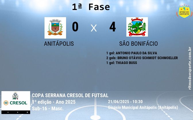 Resultado da partida