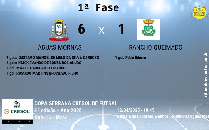 Resultado da partida