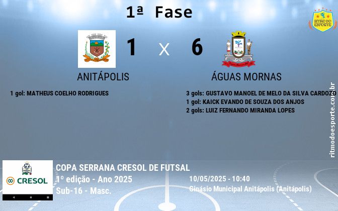 Resultado da partida