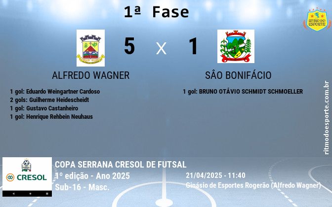 Resultado da partida
