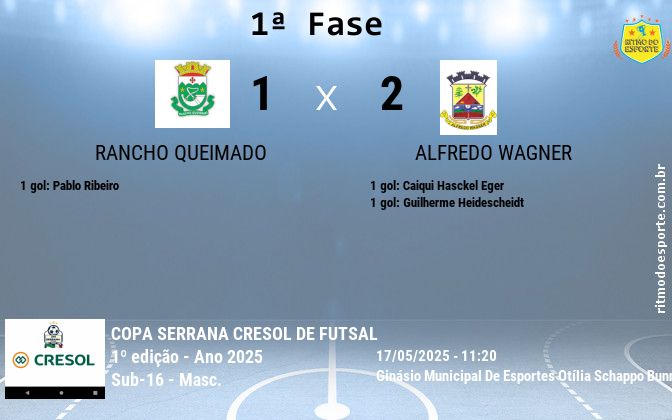 Resultado da partida