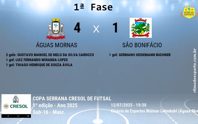 Resultado da partida