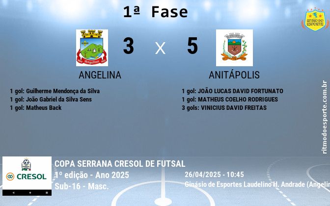 Resultado da partida