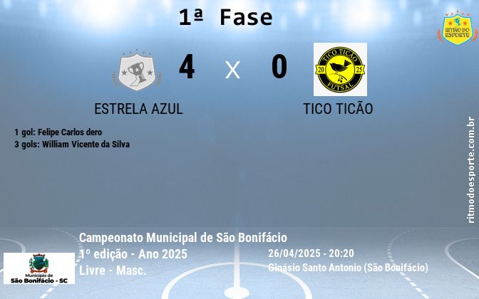Resultado da partida