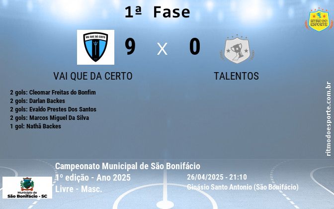 Resultado da partida