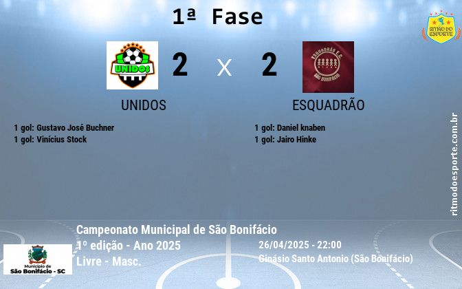 Resultado da partida