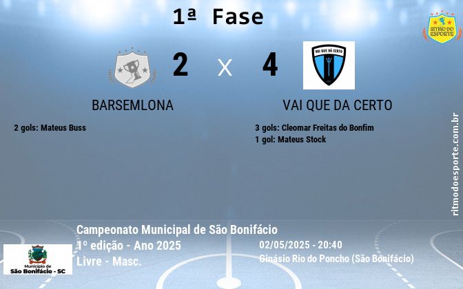 Resultado da partida
